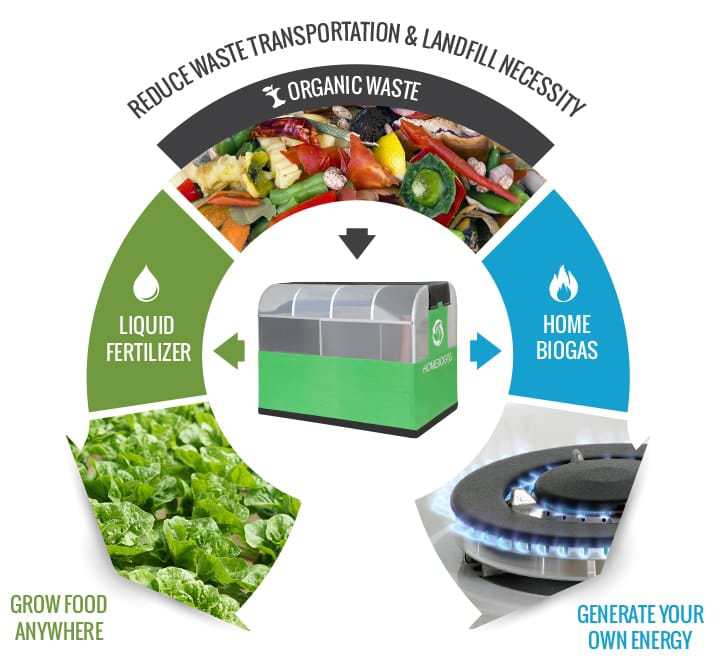 biogas-casero1